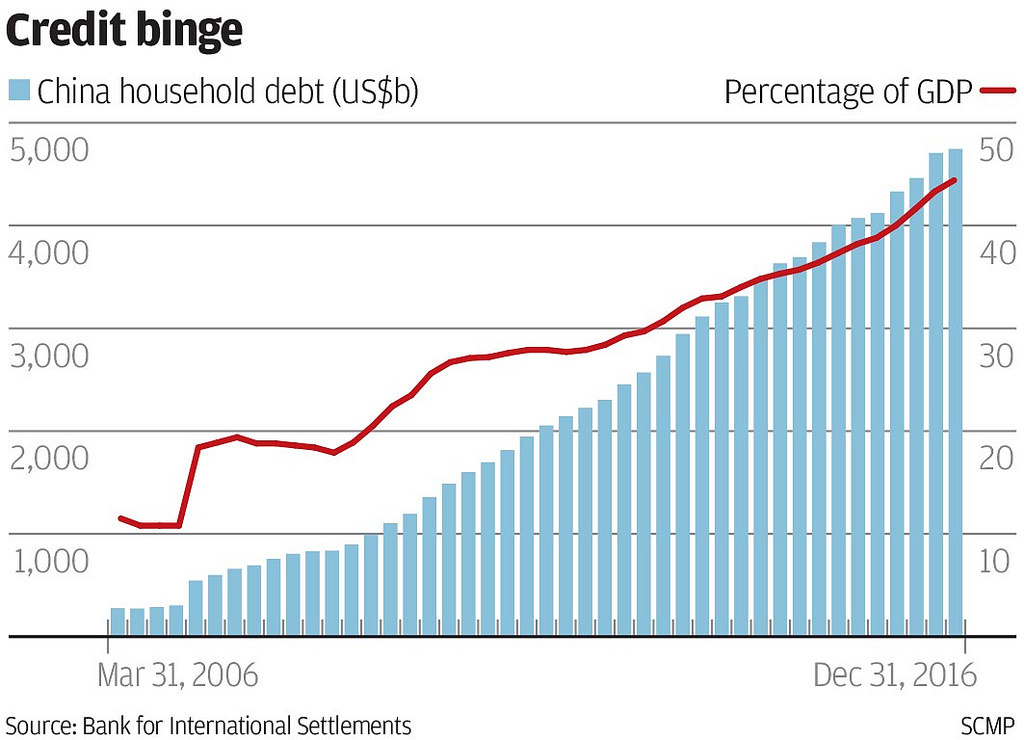 Chinese debt growth 2006-2016 Chinese debt growth 2006-2016